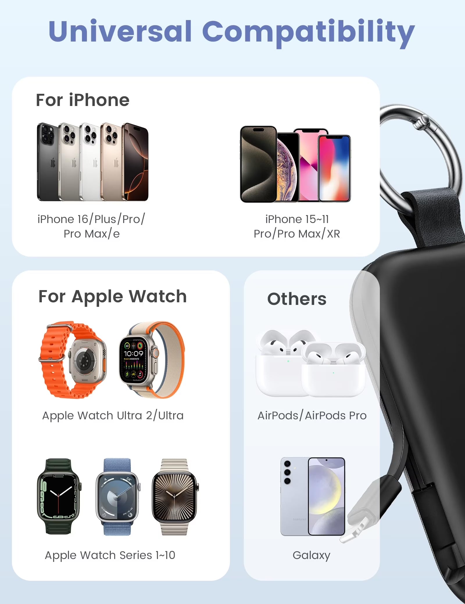 Portable Charger, 5000Mah Power Bank - Apple Watch Charger with Built-In Cables,Travel-Ready Portable Charger for Iphone 17/ 16/15/14 ,Android ,Apple Watch Ultra2/11/10/9/8, Confetti-White